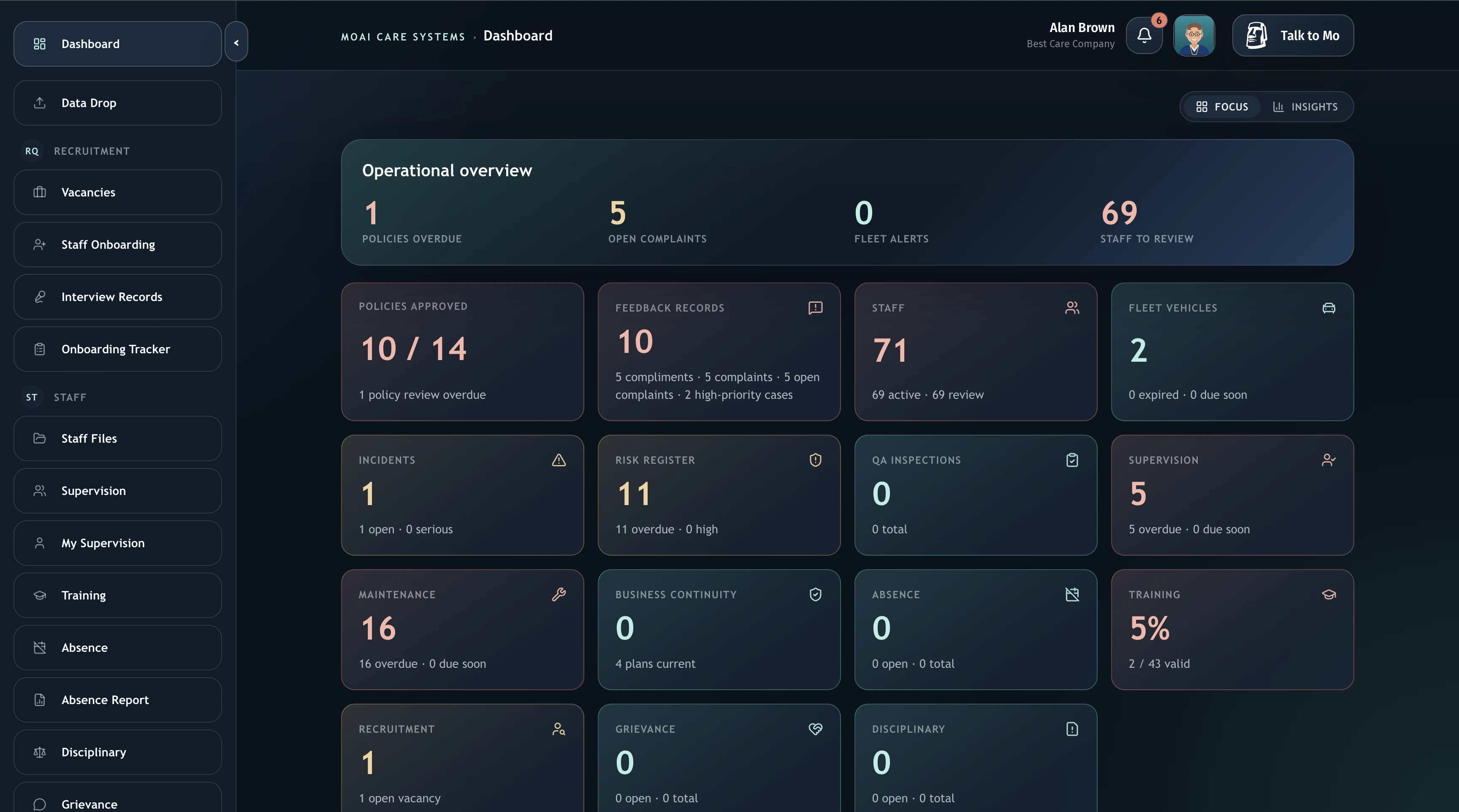 A Moai Care Systems dashboard showing demo data