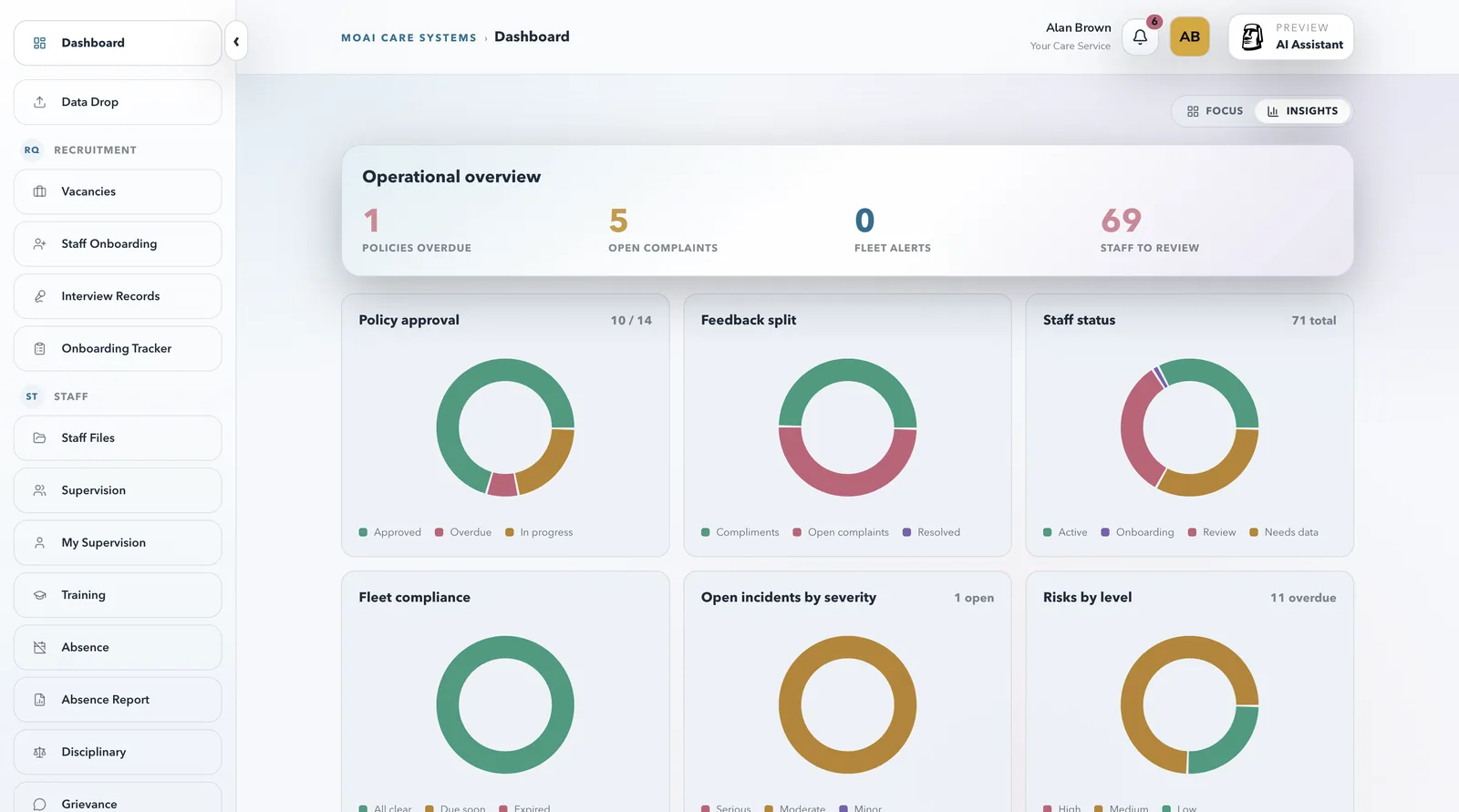 Dashboard: policies, complaints, fleet and staff at a glance.